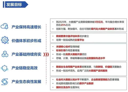 行业新闻 工信部一天连发三份重磅规划 绘就信息产业五年发展 路线图