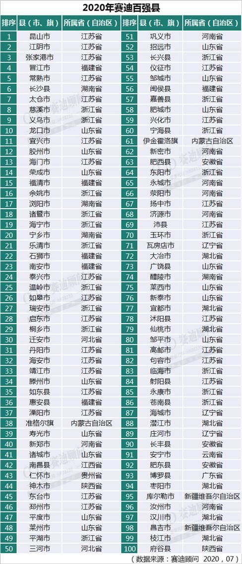 全国百强县市(2023年全国百强县市排名榜)