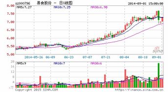 股票易食股份还能进入吗