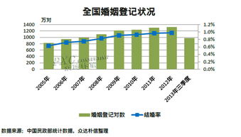 全国第一只婚庆行业股票是哪家？