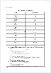 燃气企业环保工作总结范文;燃气设施安全距离总结？