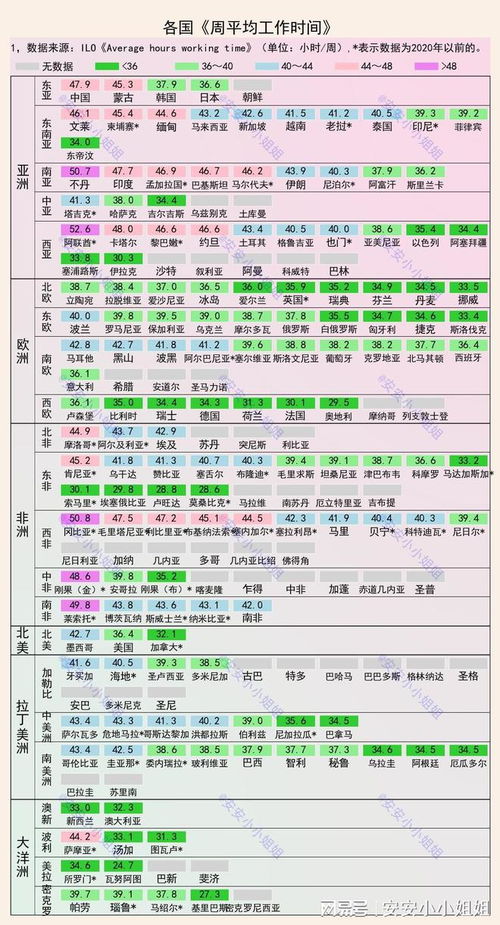 挪威工作时间一天几小时(去挪威打工一年能挣多少钱)