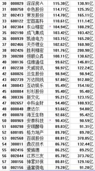 根据A股指数从2021年至今的价格走势图分析k线和成交量变化