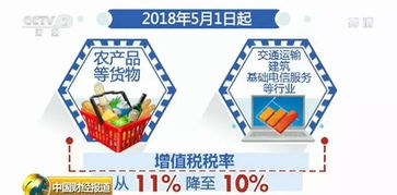 重大利好 4000亿减税红包来了 跟你的钱袋子有关 