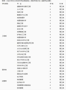 长安大学2015拟录取名单