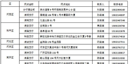 浦发银行 礼享开户 在线预约 轻松搞定