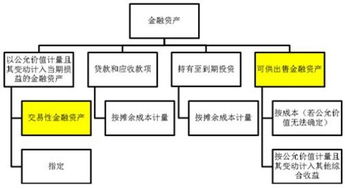 什么情况下金融资产无法继续在活跃市场上交易 为什么