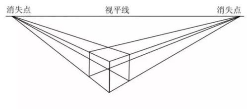 教你素描基础怎么画透视及全套PDF电子书和视频教程网盘下载