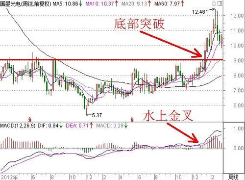 中曼石油股价上穿BBI均线，多头能否持稳？