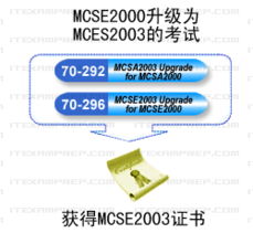 mcse2003？mcse 2003的简介