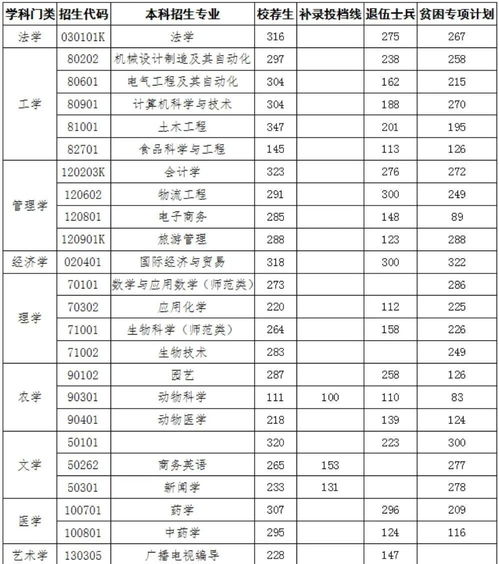 临沂大学自考报名简章,临沂大学自学考试难不难考上？(图4)