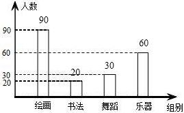 下列说法正确与否：五年级的三好生人数占五年级学生人数的45%，六年级三好生人数占六年级学生人数的55%