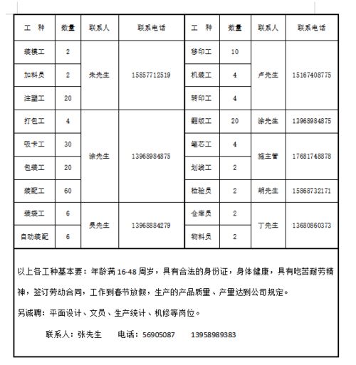 关于开展劳务协作招聘人员赴温州市就业的通知