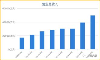 1994年11月，郑州市6家企业筹划建立科菲股份有限公司，确定其资本总额为人民币2100万元，6家