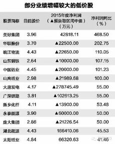 推荐些低价、业绩也不错的好股票