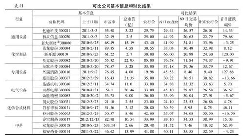 创业板市场的IPO定价效率目前如何呢？