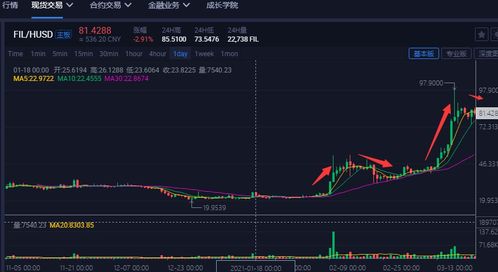 FIL币目前价格,fil币实时价格今日行情