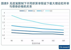 请教高手：深圳现有质押式企业债回购具体怎样操作？例如今天8月9 日的1天回购代码131910 ，是不是要选择高