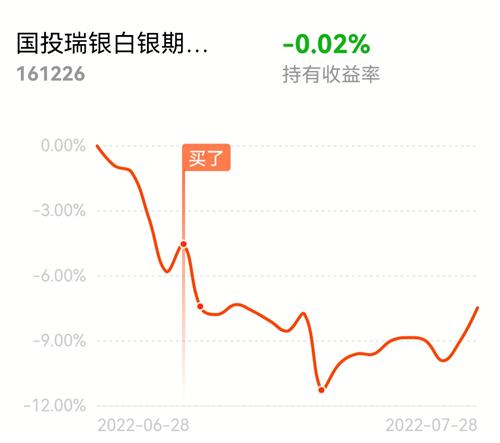 161903基金今天*净值查询