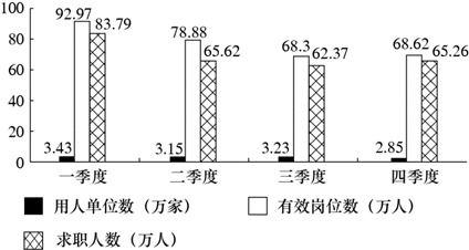 如何计算数的比例