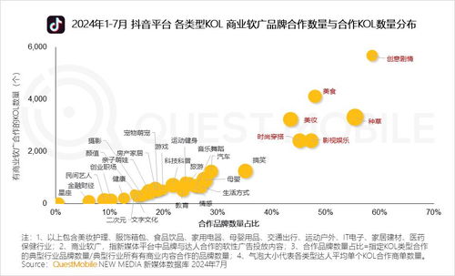 2024运势好到爆的星座 2024运势好到爆的星座