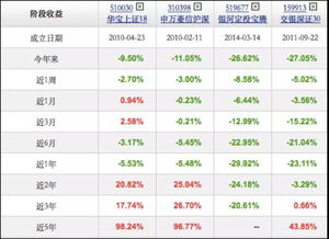 请问指数基金后面的数字代表什么？？比如300，180等等