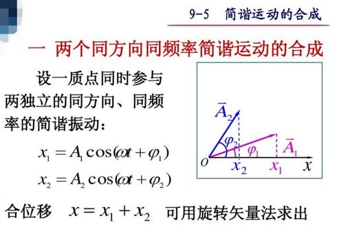 同方向不同频率简谐运动怎样合成 