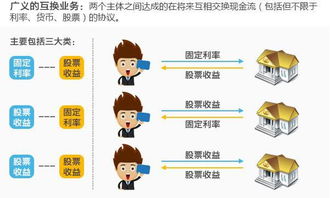 总收益互换的介绍