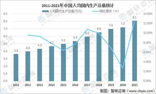 2021年中国国内生产总值 GDP GDP结构及人均国内生产总值分析