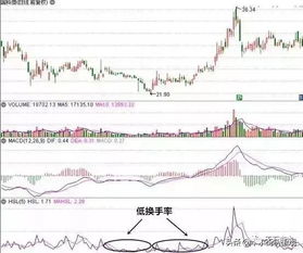 多空双方博弈是什么意思