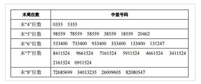 共进股份申购时配号8个为何中了2000股?