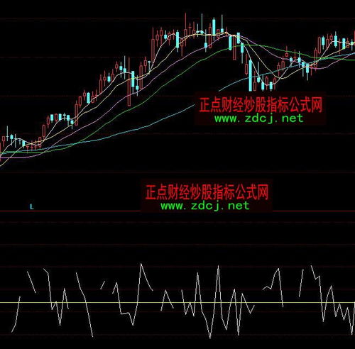 同花顺 机构动向是什么意思