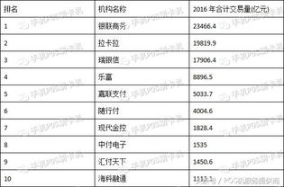 pos机排行榜十强(目前最好的手机pos机)