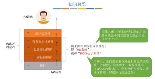 各类旅游管理信息系统技术的应用领域(旅游管理信息系统包括哪些支撑技术)