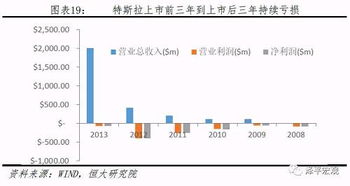 股权、股份，区别是？