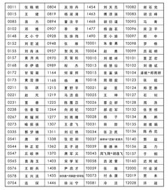 生肖有礼 2020庚子 鼠 年100幅优秀作品名单新鲜出炉