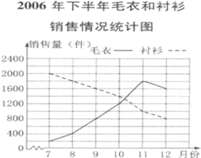 折线统计图图中的横虚线是什么意思