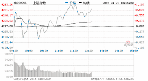 请问奥克股份为什么不跟创业板走，求解