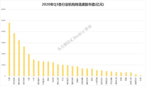 如何查询各机构持股行业排行？