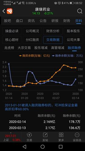 融券砸盘，要下跌%多少才获利？