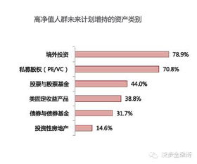 诺亚财富理财真的靠谱吗？为什么诺亚财富会多次提到“敬畏市场”？