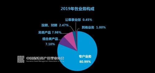 金融投资与金融投机的区别是什么？