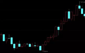 创业板股票最少买多少股，是不是也是100股