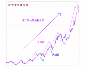 怎么解释倒穷死（道琼斯）理论？以及它的应用