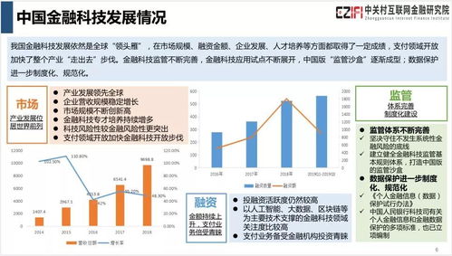 重磅 中国金融科技与普惠金融发展报告 2019 发布