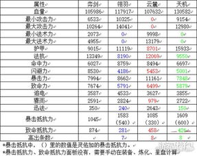 天下HD全能玄修相关搭配属性实用性