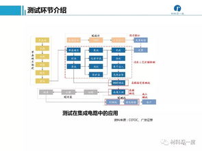 半导体加工和封装测试环节的工艺流程 相关设备及其供应商详细概述 