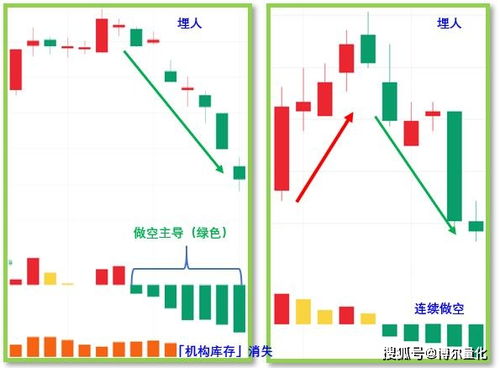 问大家个我的股票问题，看看怎么解决？