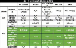 股票是买家最高价和卖家最低价优先交易,那中间的差价去哪了? 比如买家最高出15块，卖家最低卖13