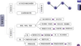 初中几何之8字模型